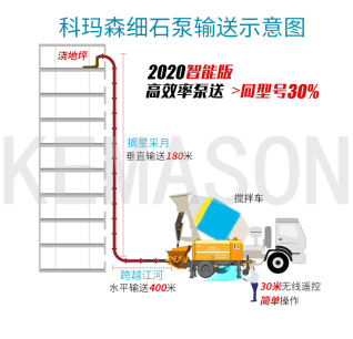 細(xì)石泵施工現(xiàn)場(chǎng)怎樣合理布管？